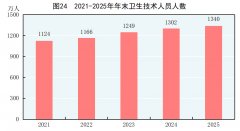 比增加25.1%；电力
