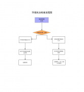 南市商河县以市生